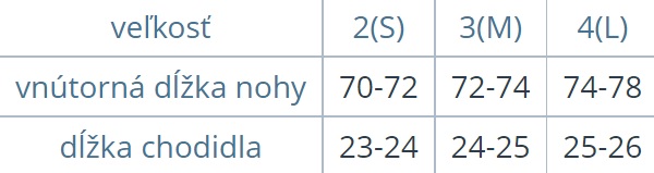 velkostna tabulka pre damske samodrziace pancuchy Knitex